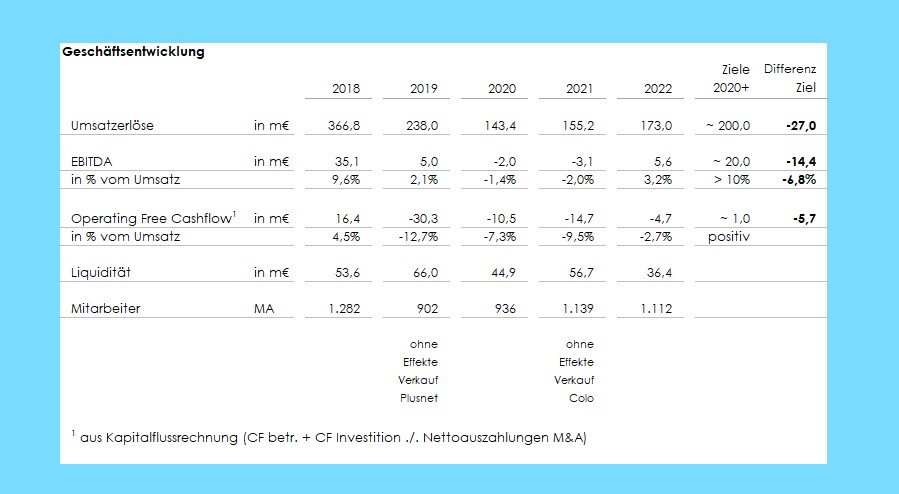 QSC, kritisch betrachtet 1365296