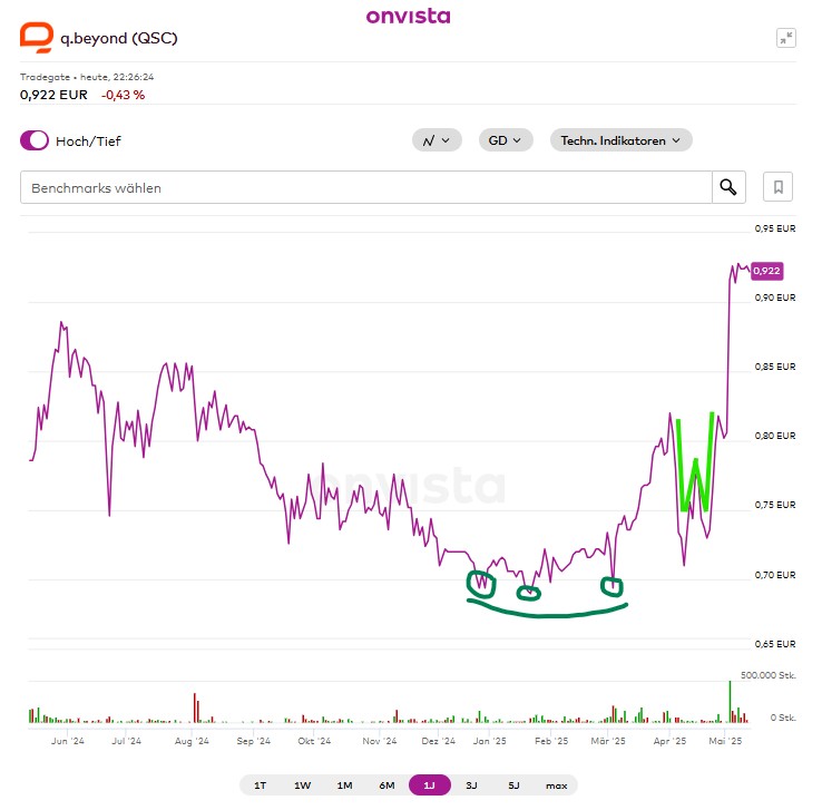QSC, kritisch betrachtet 1481625