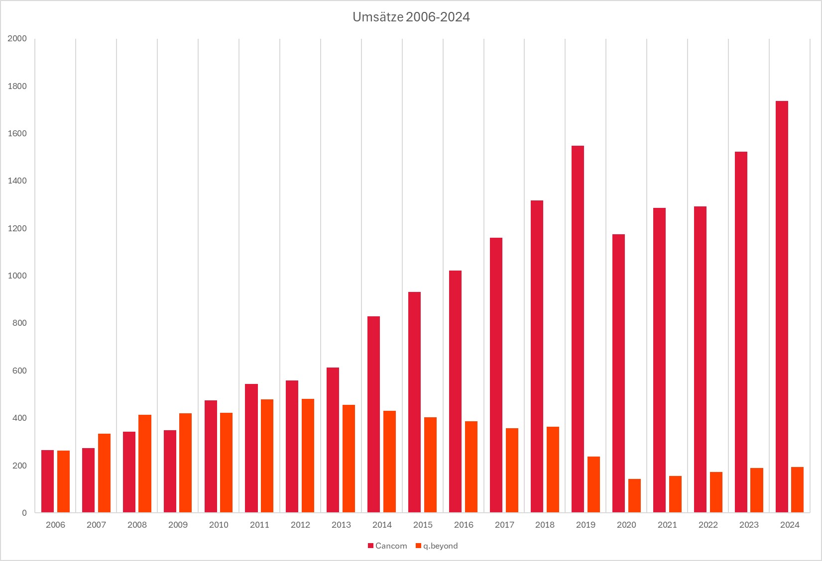QSC, kritisch betrachtet 1490346
