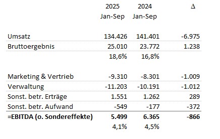 QSC, kritisch betrachtet 1501509