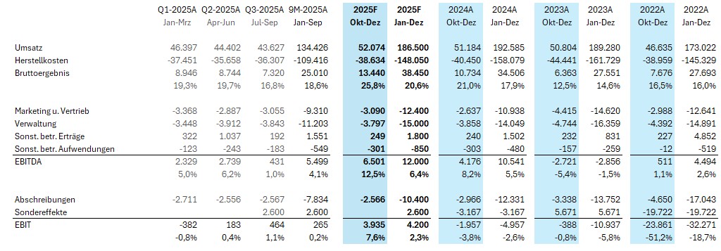 QSC, kritisch betrachtet 1502197
