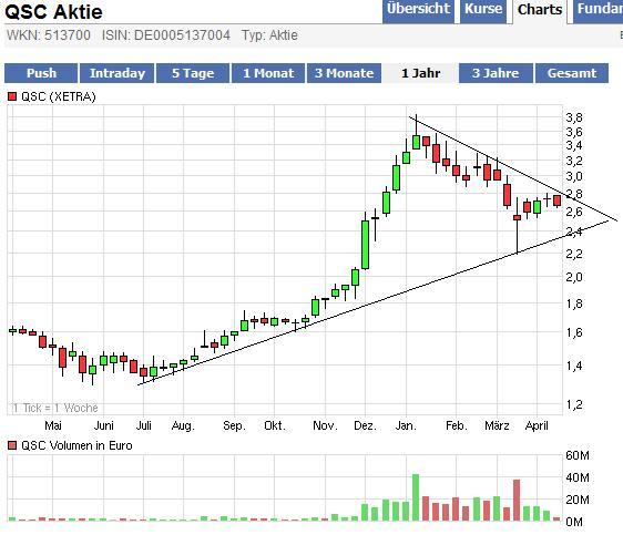 QSC 100% +X ab jetzt! 395108