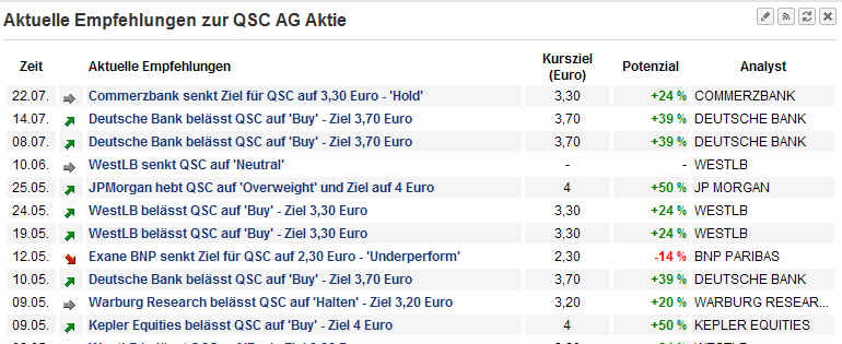 QSC 100% +X ab jetzt! 425886