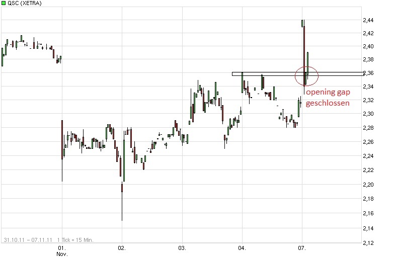 QSC 100% +X ab jetzt! 454903