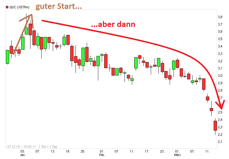QSC 100% +X ab jetzt! 473071