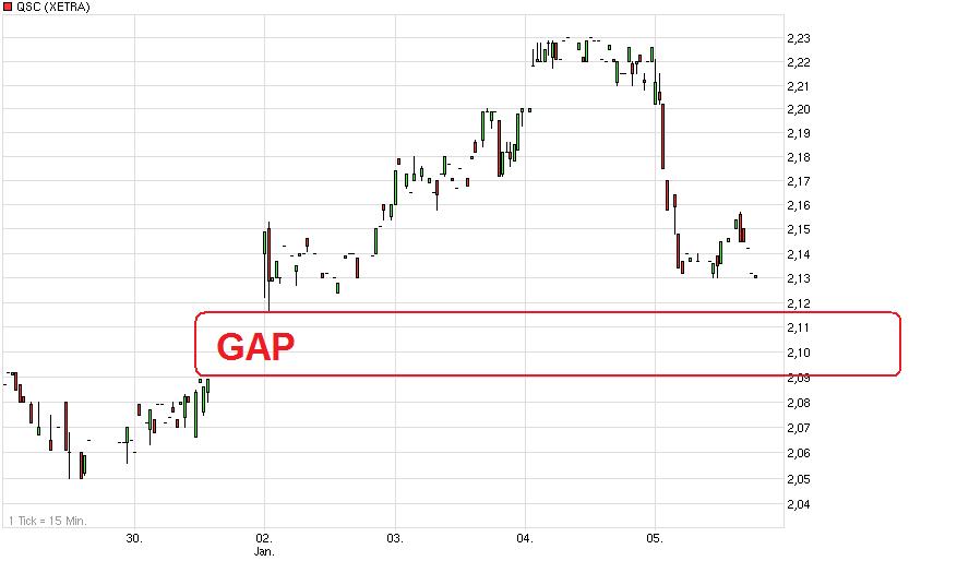 QSC 100% +X ab jetzt! 473672
