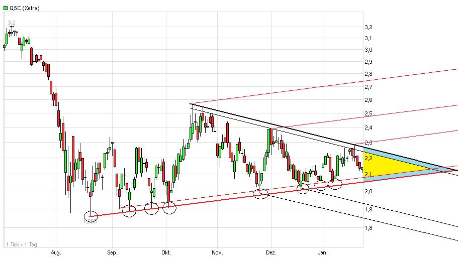 QSC 100% +X ab jetzt! 478958