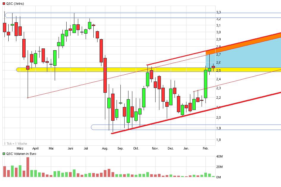 QSC 100% +X ab jetzt! 485699