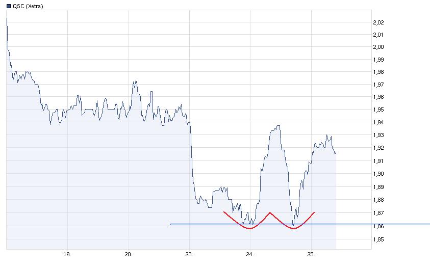 QSC 100% +X ab jetzt! 503927