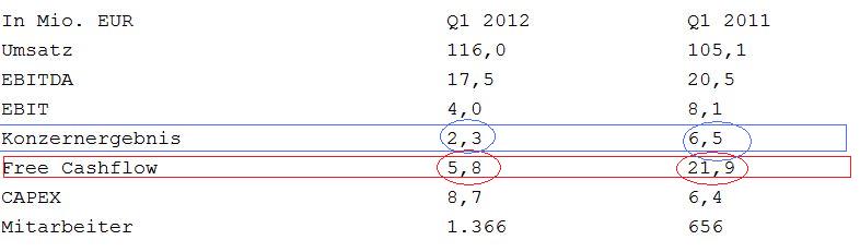 QSC 100% +X ab jetzt! 506380