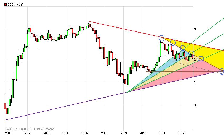 QSC 100% +X ab jetzt! 529409