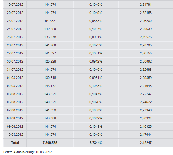 QSC 100% +X ab jetzt! 529410