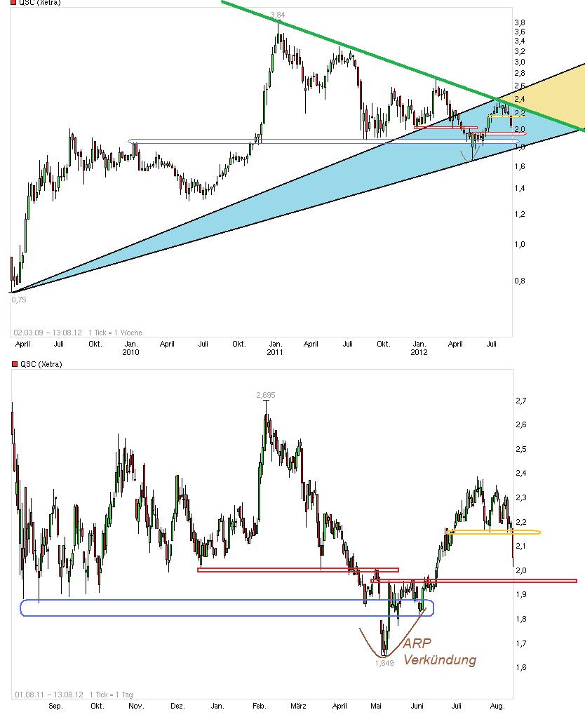 QSC 100% +X ab jetzt! 529434