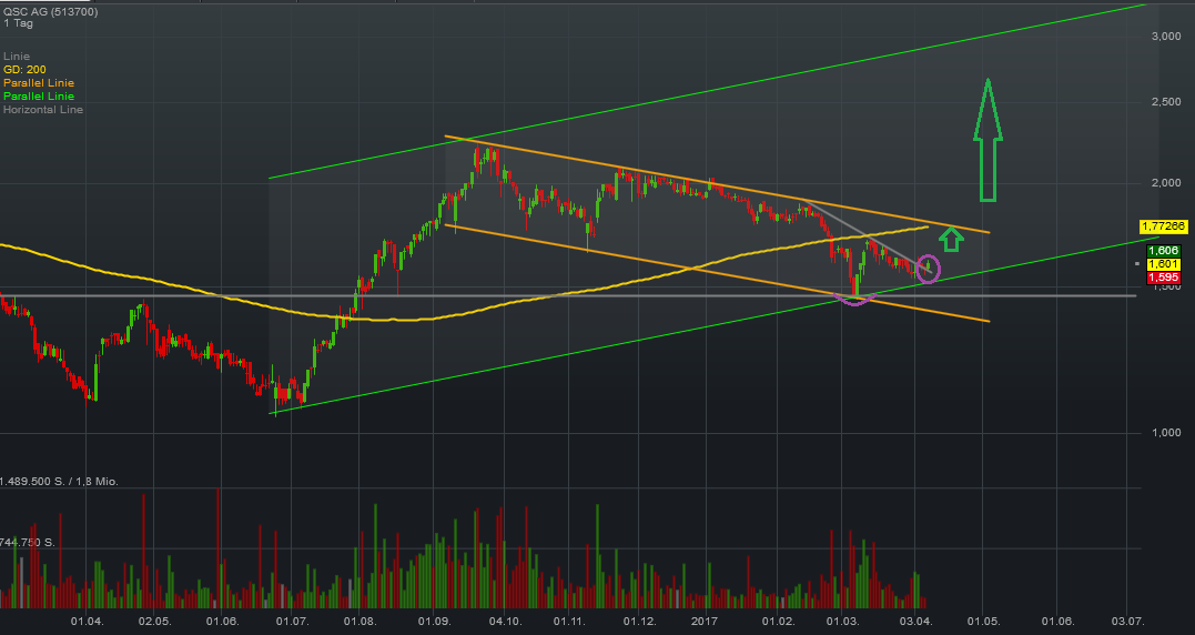 QSC, kritisch betrachtet 982537
