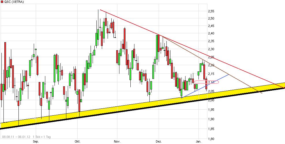 QSC 100% +X ab jetzt! 474090