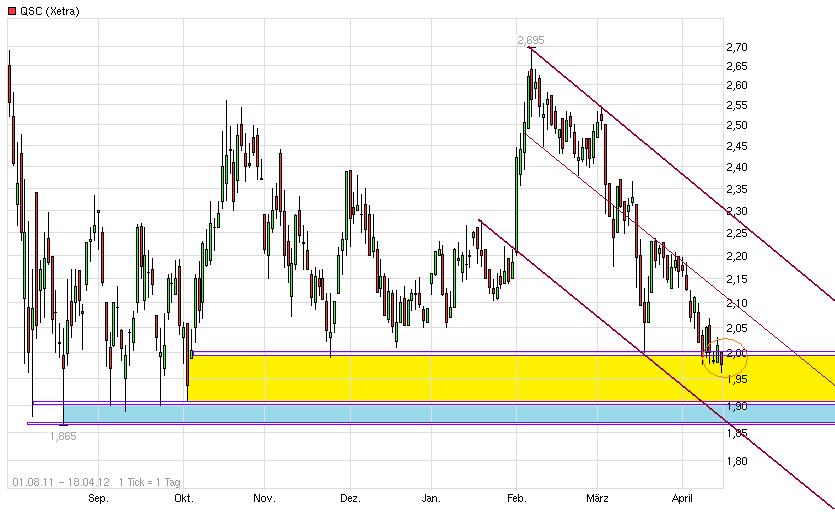 QSC 100% +X ab jetzt! 501910