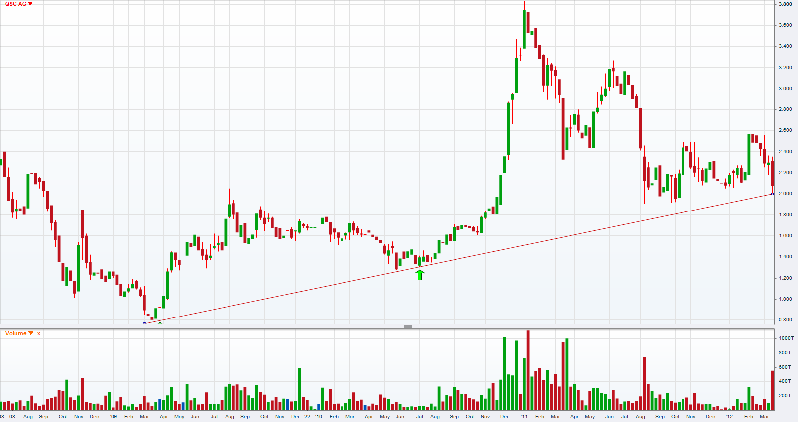 QSC 100% +X ab jetzt! 494419