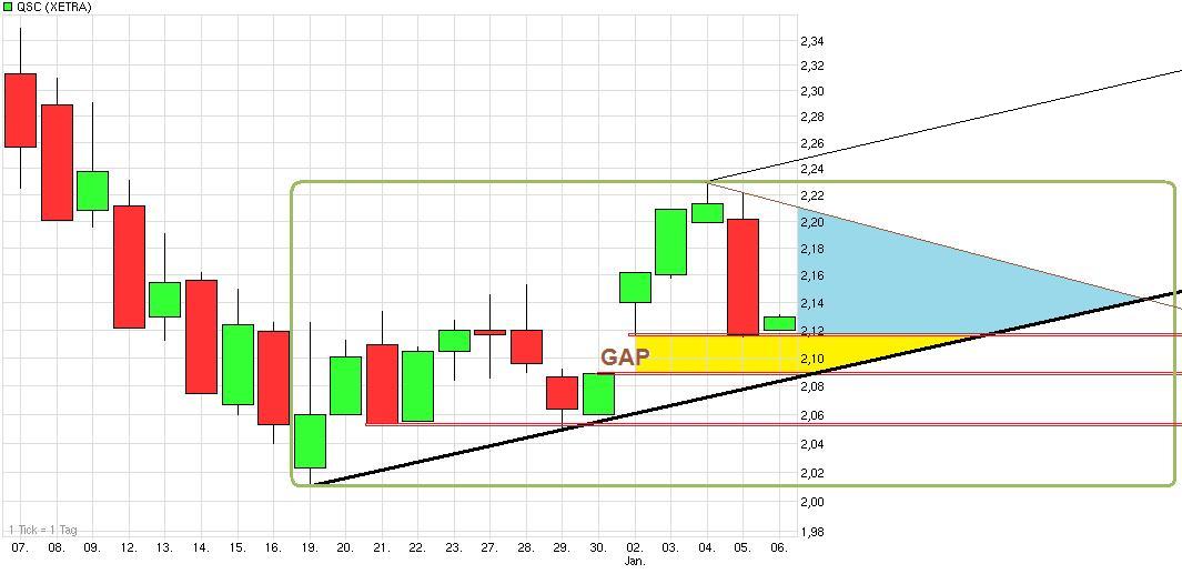 QSC 100% +X ab jetzt! 473956