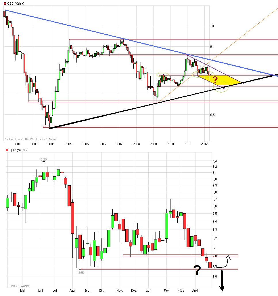 QSC 100% +X ab jetzt! 503329