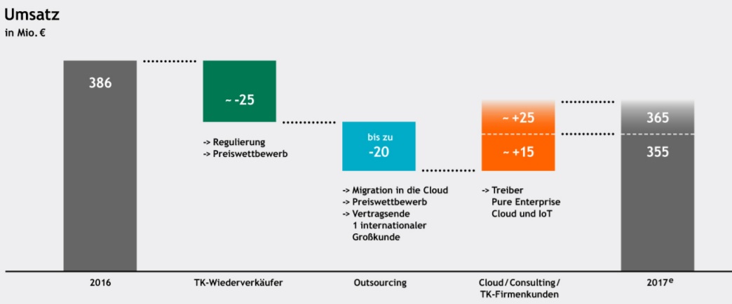 QSC, kritisch betrachtet 992156