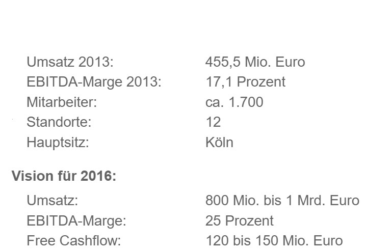 QSC, kritisch betrachtet 1264158