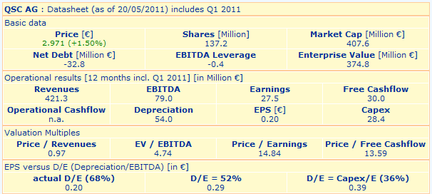 QSC 100% +X ab jetzt! 405280