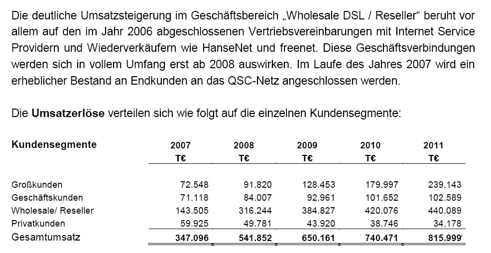 QSC steigt 95815