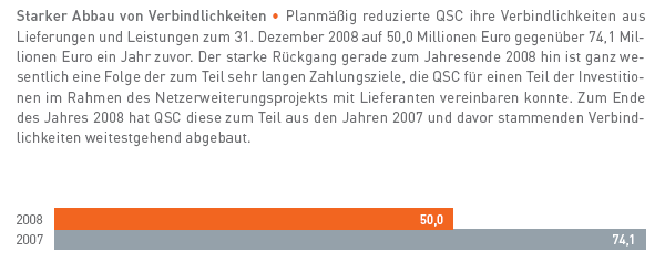 QSC steigt 226712