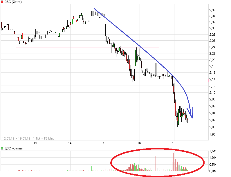 QSC 100% +X ab jetzt! 494042