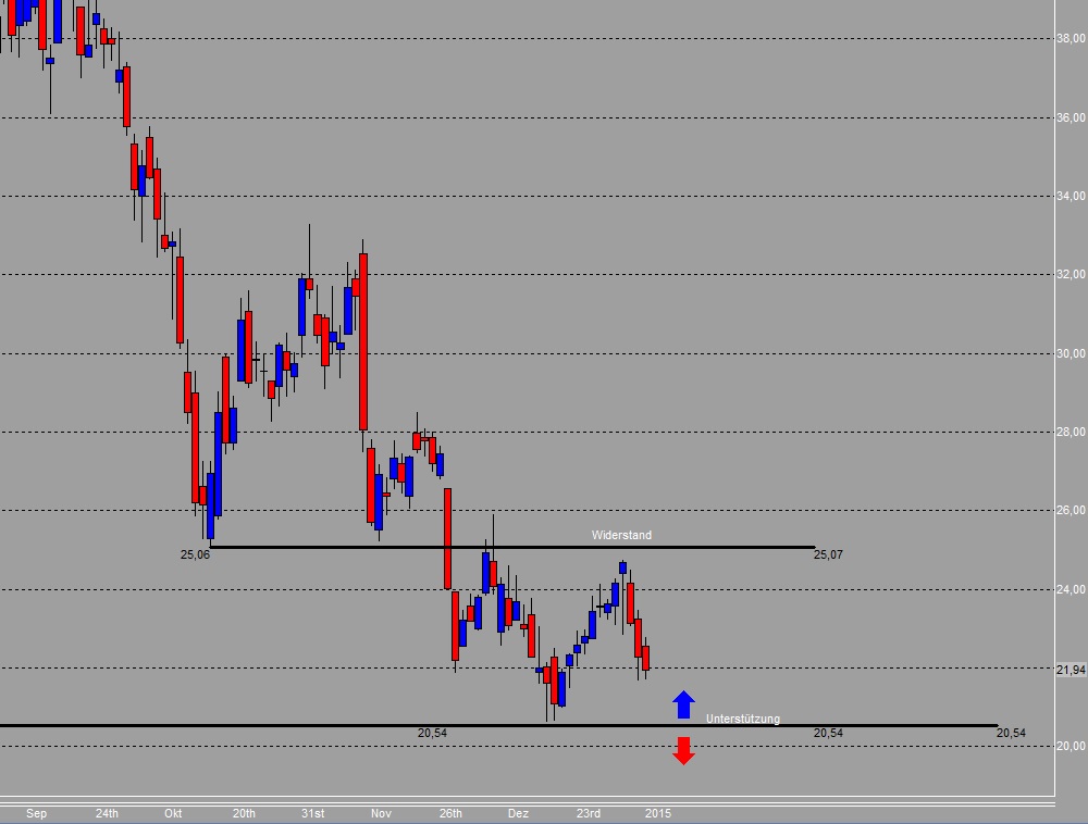 Solar-perle aus Kanada 787411
