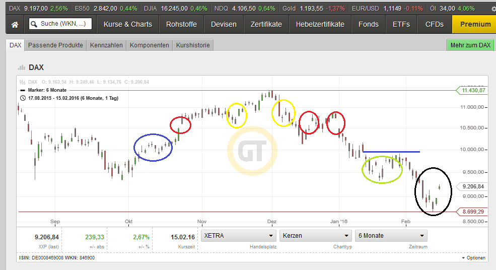 Bitcoins der nächste Monsterhype steht bevor! 894552