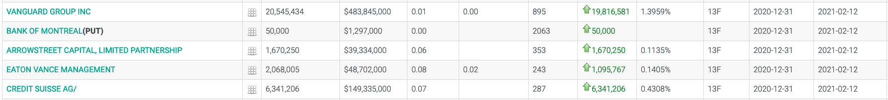 Palantir mit Börsengang 1233192