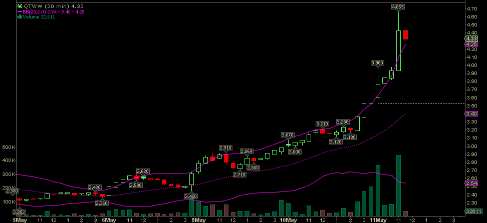 Wesleys Flugschule - US Auslese 402148