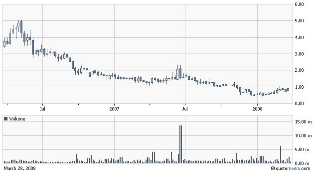 Gold gefunden - Silverado Gold - Die Chance! 156872
