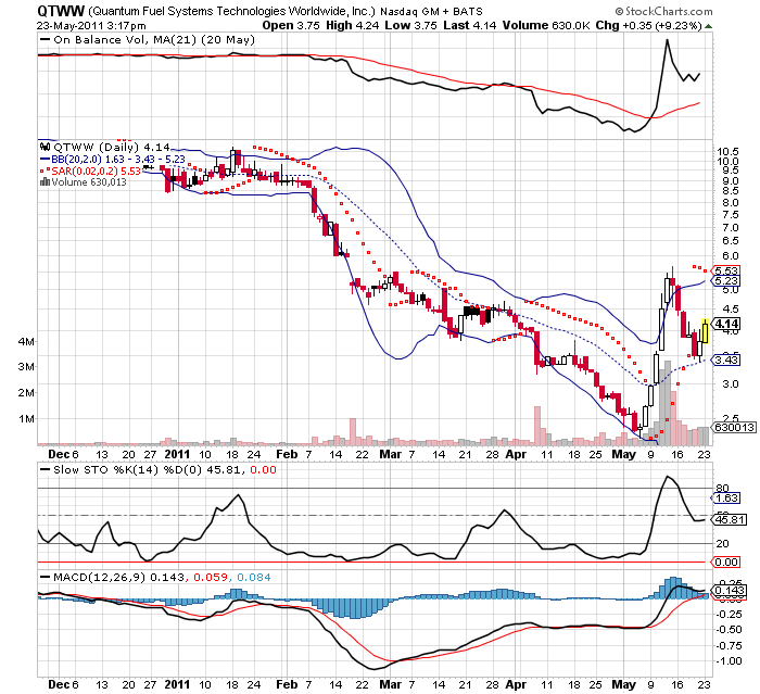 Wesleys Flugschule - US Auslese 405713