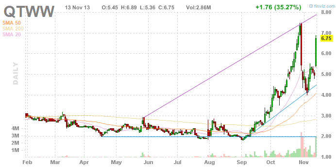 Wesleys Flugschule - US Auslese 663939