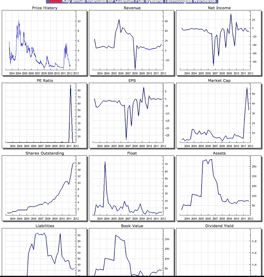 Quantum Fuel Systems Tech mit neuem Kaufsignal? 482775