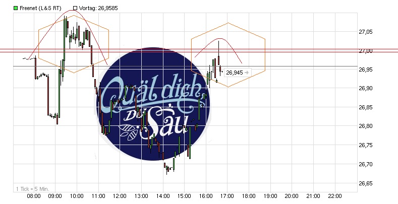 Freenet Group - WKN A0Z2ZZ 808134
