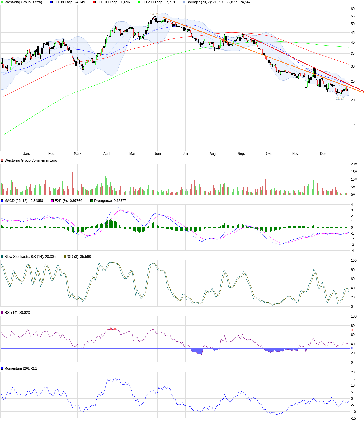 Westwing -- Neuer Thread 1291439