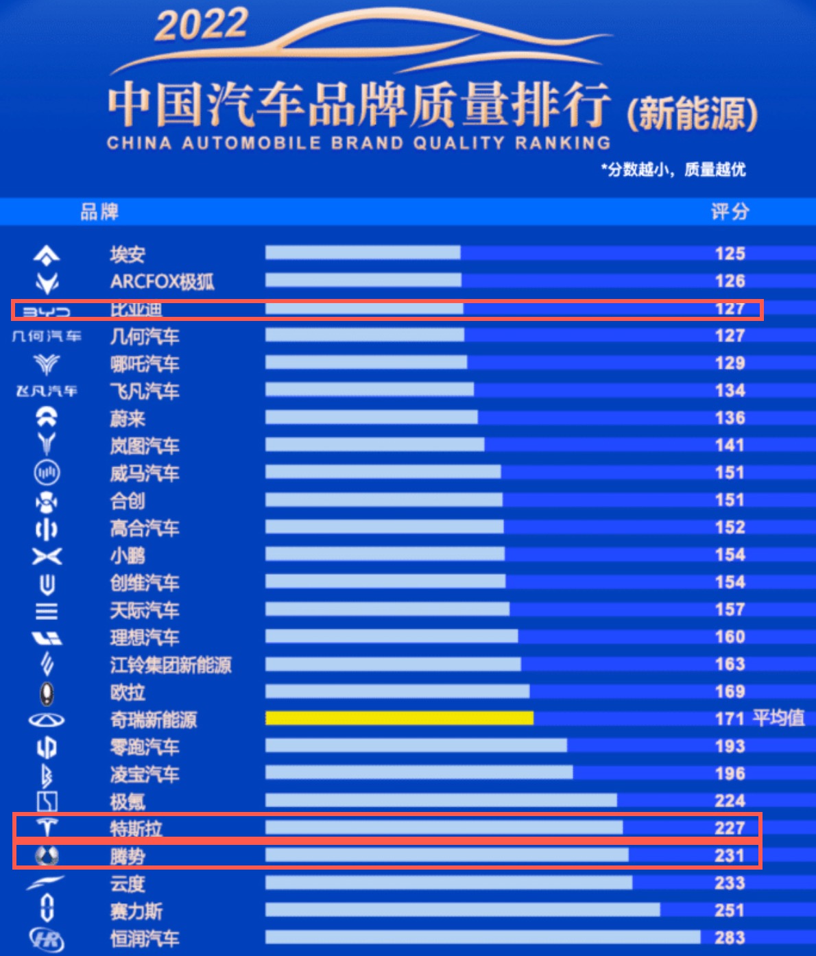 Auto- und Batterien-Herstellers BYD 1362807