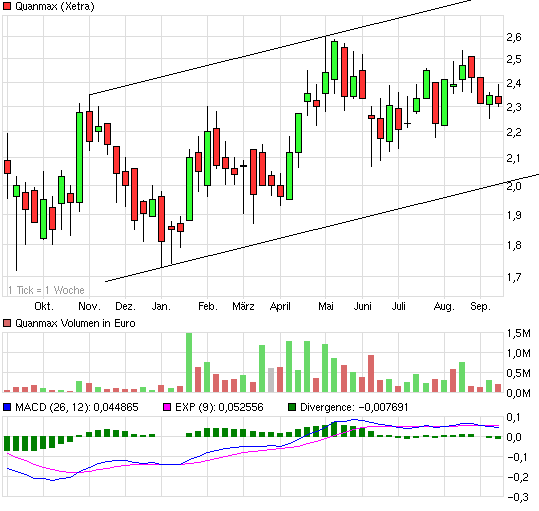 S&T/Kontron mit Foxconn (vorm. Quanmax AG) 537075