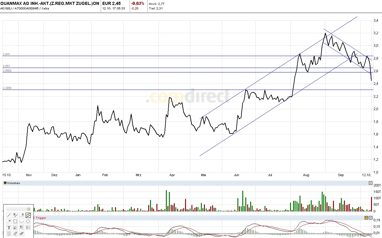 S&T/Kontron mit Foxconn (vorm. Quanmax AG) 350785