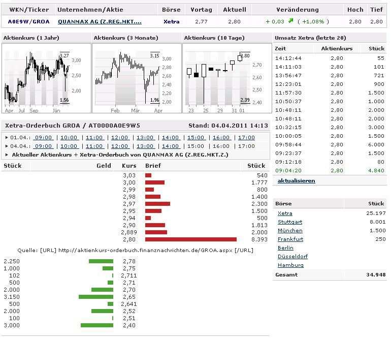 S&T/Kontron mit Foxconn (vorm. Quanmax AG) 393063