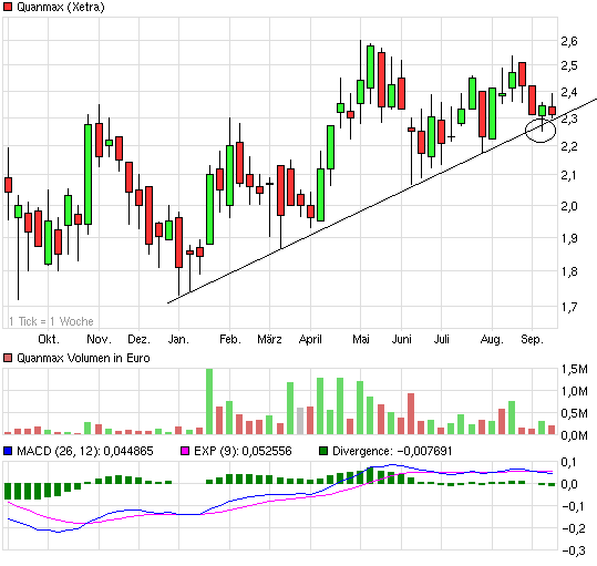 S&T/Kontron mit Foxconn (vorm. Quanmax AG) 537071