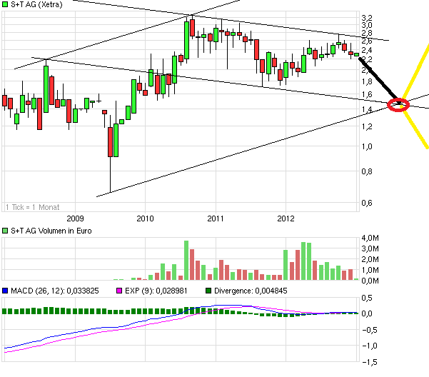 S&T/Kontron mit Foxconn (vorm. Quanmax AG) 566296