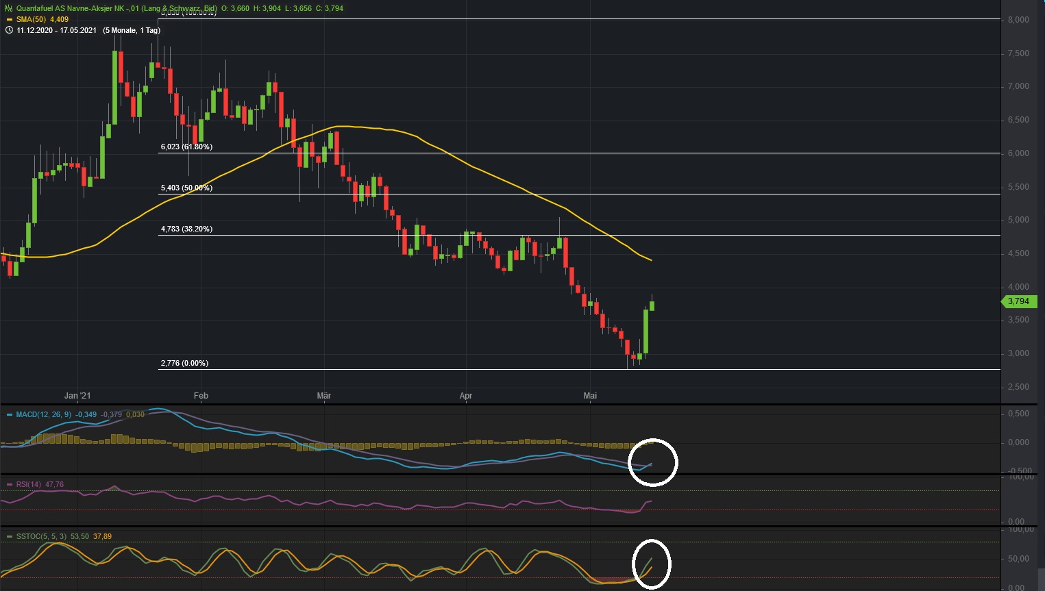 Börse ein Haifischbecken: Trade was du siehst 1253149