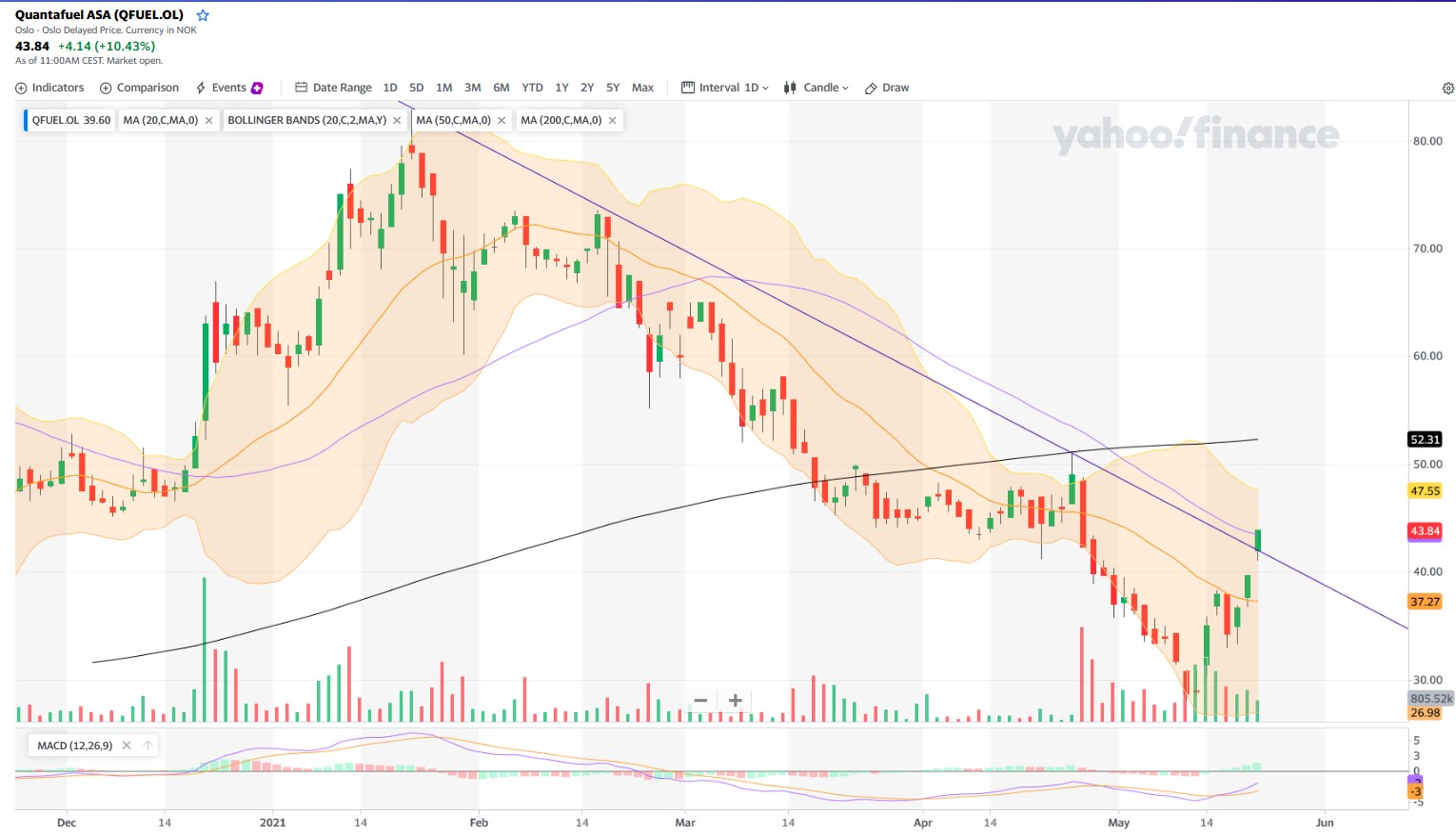 Börse ein Haifischbecken: Trade was du siehst 1254742