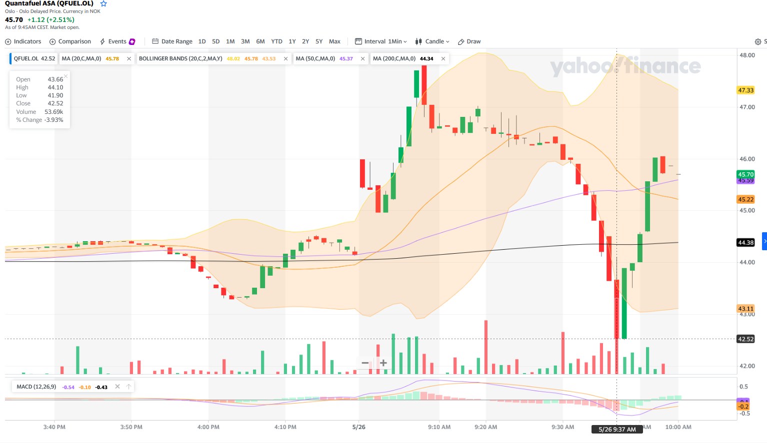 BASF wird 30 Mio. Euro in Quantafuel investieren 1254968