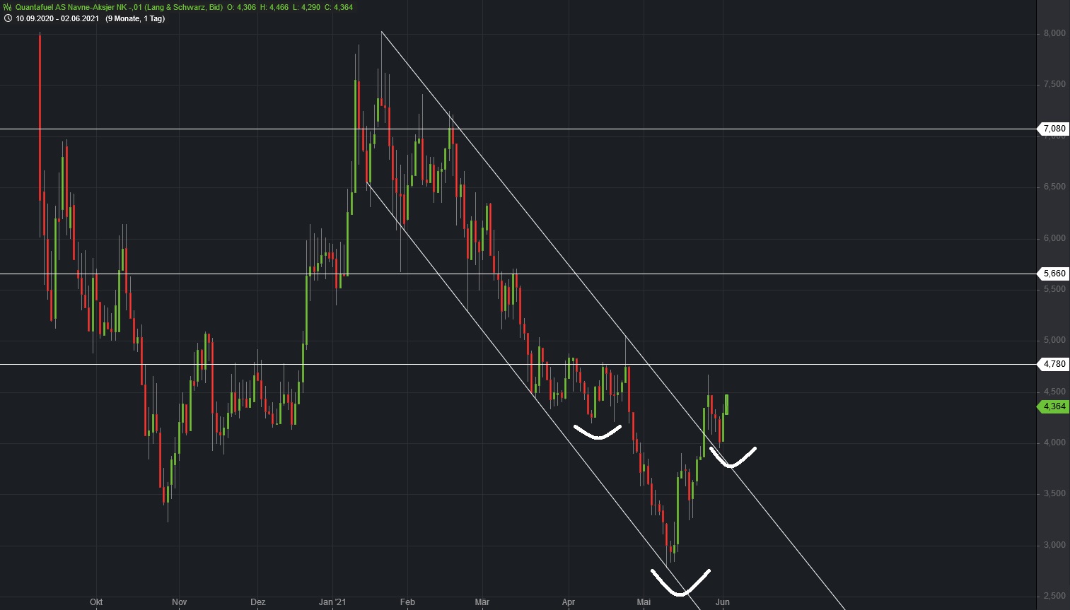 Börse ein Haifischbecken: Trade was du siehst 1256295