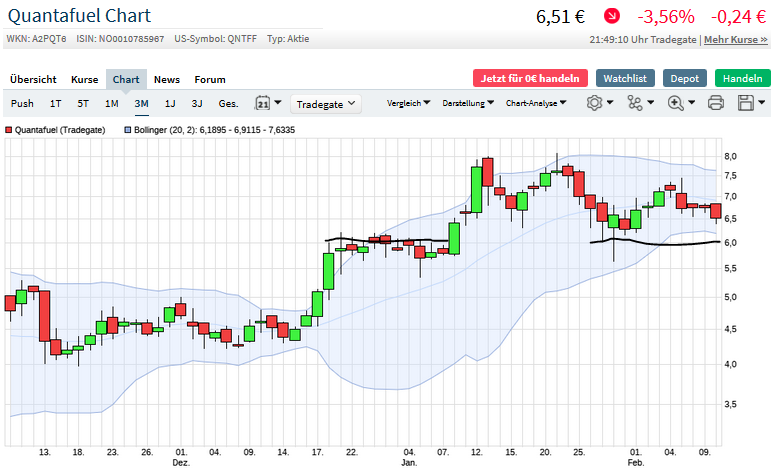 Börse ein Haifischbecken: Trade was du siehst 1232598